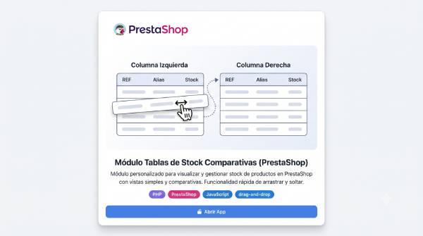 Portada del proyecto Modulo Tablas de Stock - Prestashop
